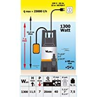 Bomba Agua Papillon Sumergible 1300 W. Angler Pro