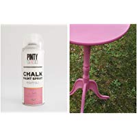 Lista Top 10 Pinturas para interiores 2019