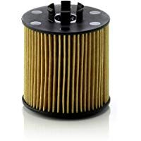 Mejores Bloque de motor